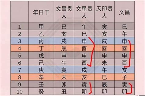 月德 八字|八字命理，月德贵人.体现在年、月、日、时